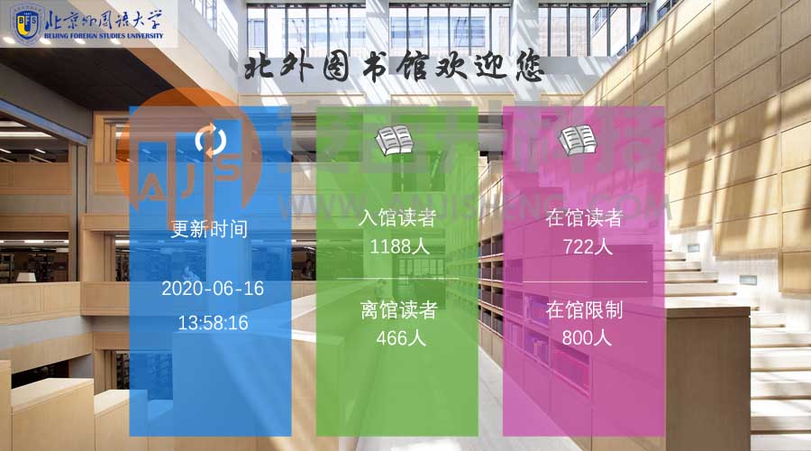 圖書館如何統計客流量？(圖1)